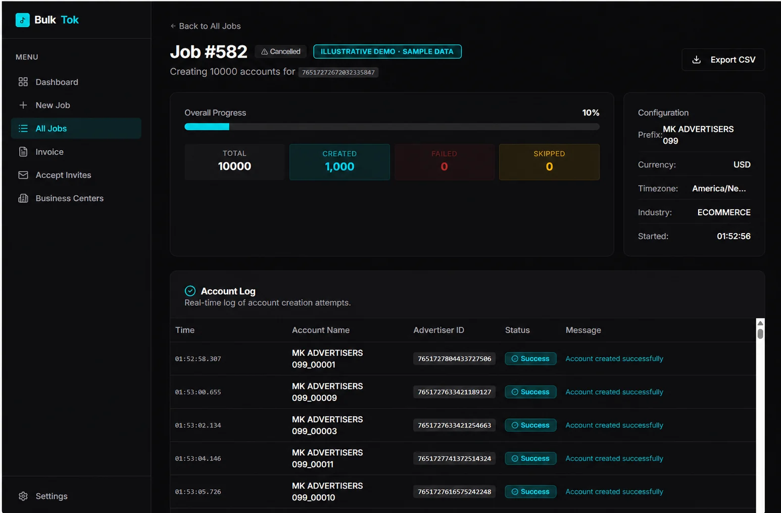 Illustrative bulk account creation dashboard: 1,000 created, zero failed; sample data, not verified customer results.